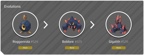 how to evolve boldore in pokemon gaia|Boldore Pokédex: stats, moves, evolution & locations.